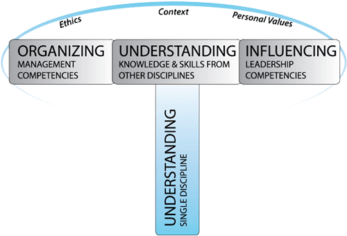 ethics_context_values